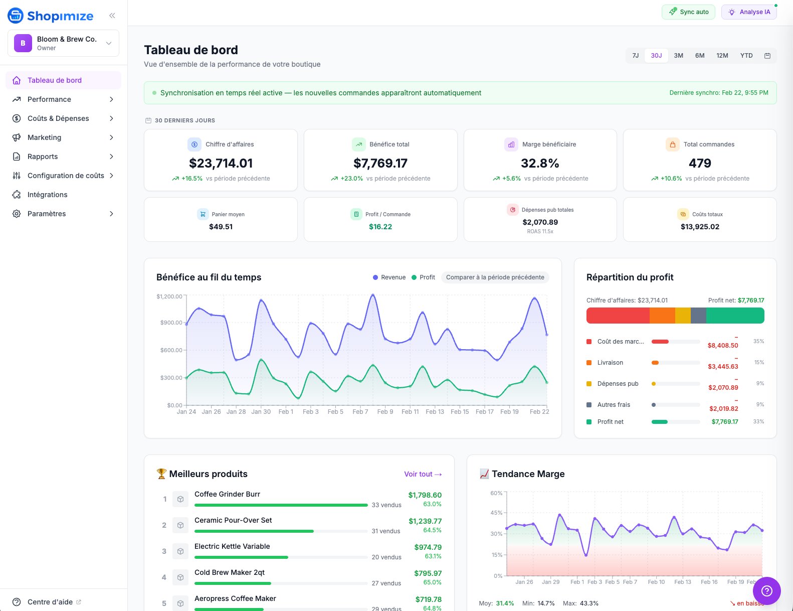 Shopimize live profit dashboard